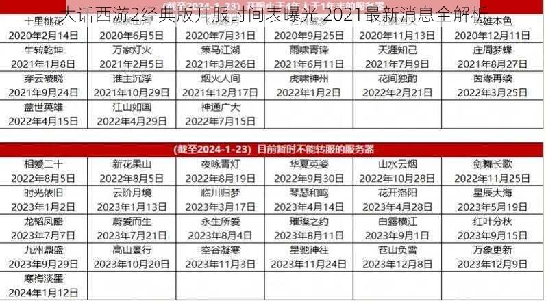 大话西游2经典版开服时间表曝光 2021最新消息全解析