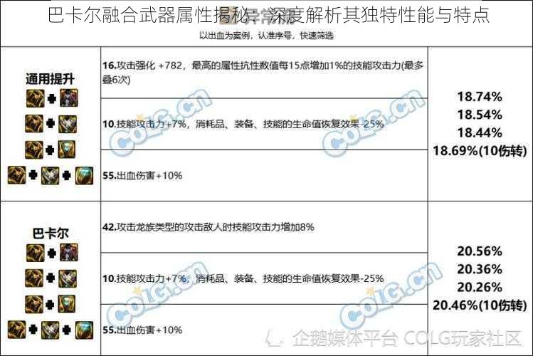 巴卡尔融合武器属性揭秘：深度解析其独特性能与特点