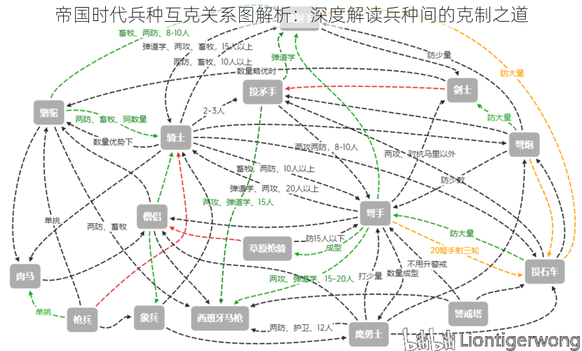 帝国时代兵种互克关系图解析：深度解读兵种间的克制之道