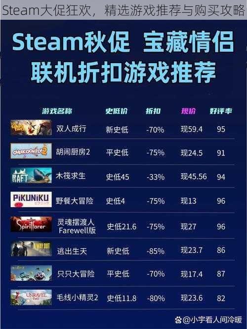 Steam大促狂欢，精选游戏推荐与购买攻略