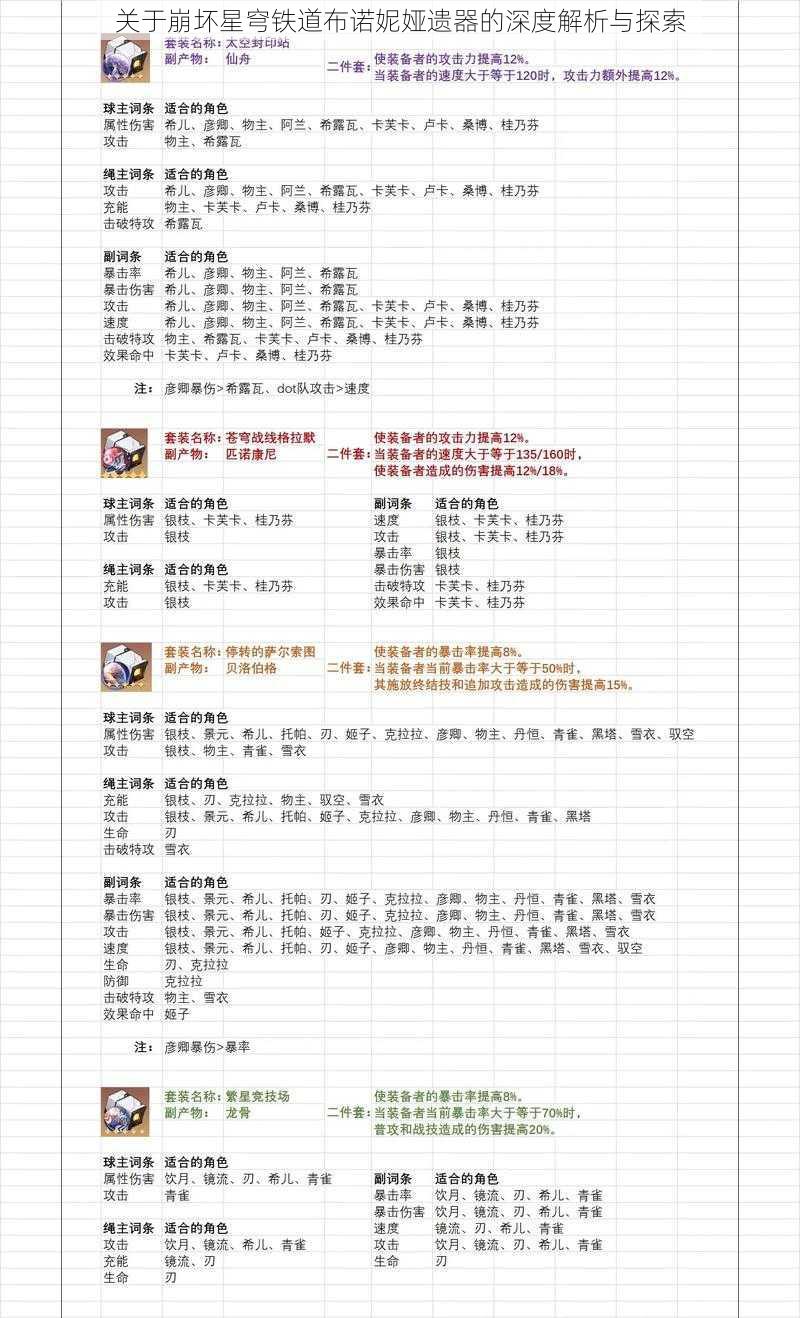 关于崩坏星穹铁道布诺妮娅遗器的深度解析与探索