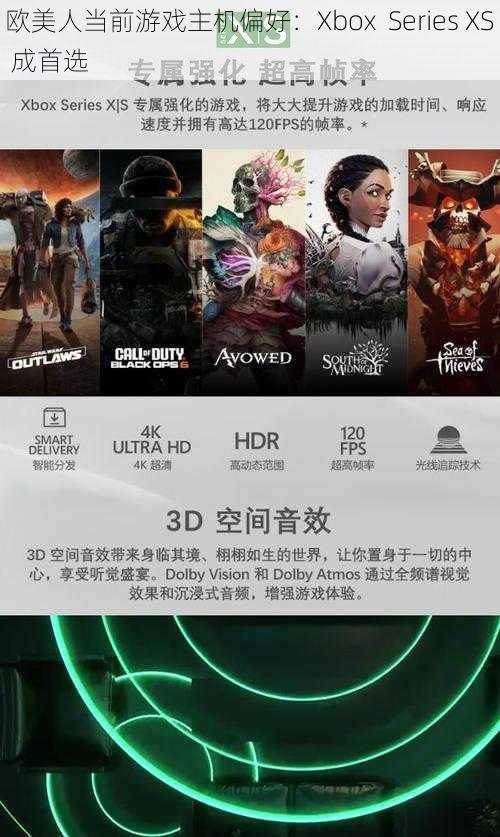 欧美人当前游戏主机偏好：Xbox  Series XS 成首选