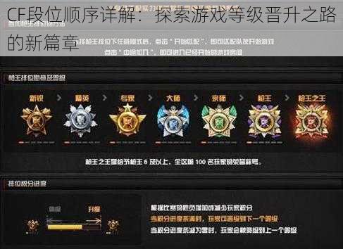 CF段位顺序详解：探索游戏等级晋升之路的新篇章