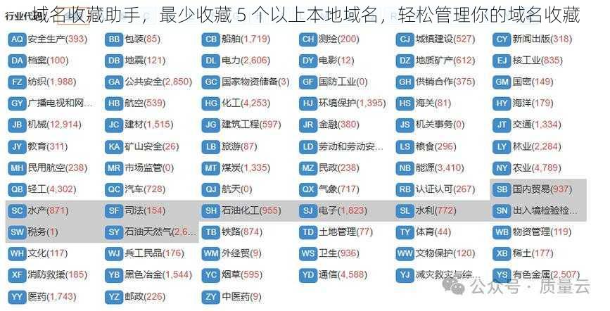 域名收藏助手，最少收藏 5 个以上本地域名，轻松管理你的域名收藏