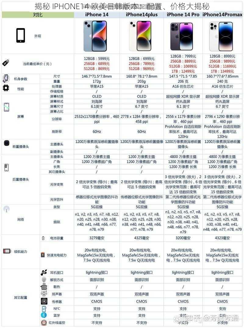 揭秘 IPHONE14 欧美日韩版本：配置、价格大揭秘