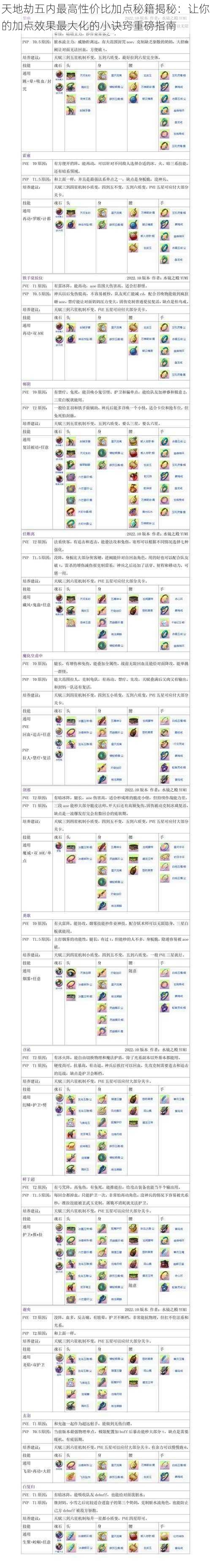 天地劫五内最高性价比加点秘籍揭秘：让你的加点效果最大化的小诀窍重磅指南