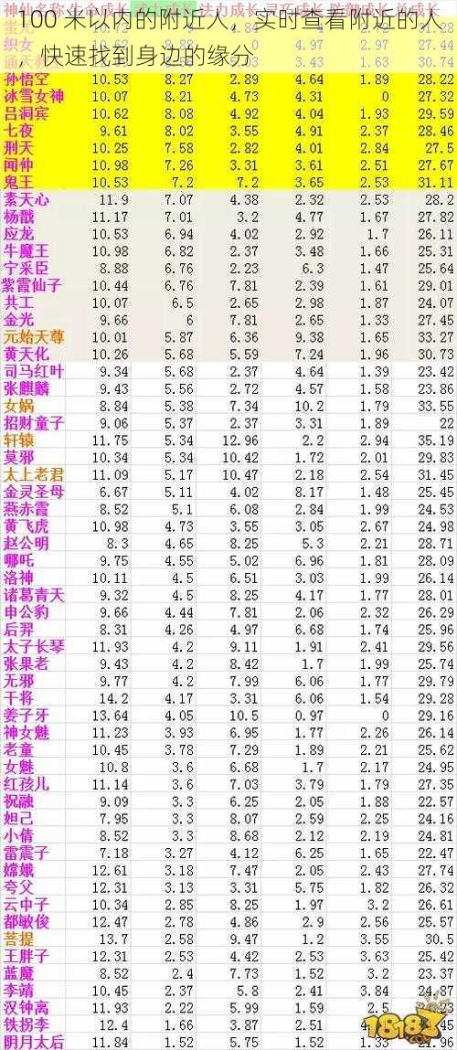 100 米以内的附近人，实时查看附近的人，快速找到身边的缘分