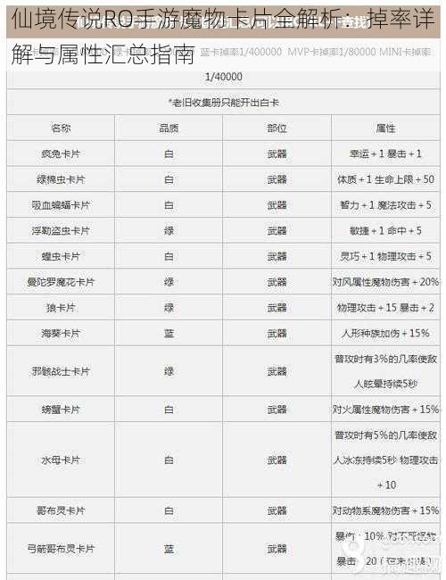 仙境传说RO手游魔物卡片全解析：掉率详解与属性汇总指南