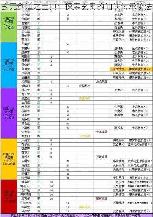 玄元剑道之宝典：探索玄奥的仙侠传承秘法