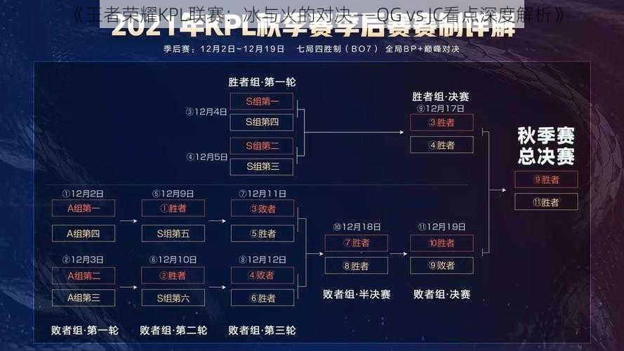 《王者荣耀KPL联赛：冰与火的对决——QG vs JC看点深度解析》