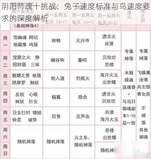 阴阳师魂十挑战：兔子速度标准与鸟速度要求的深度解析