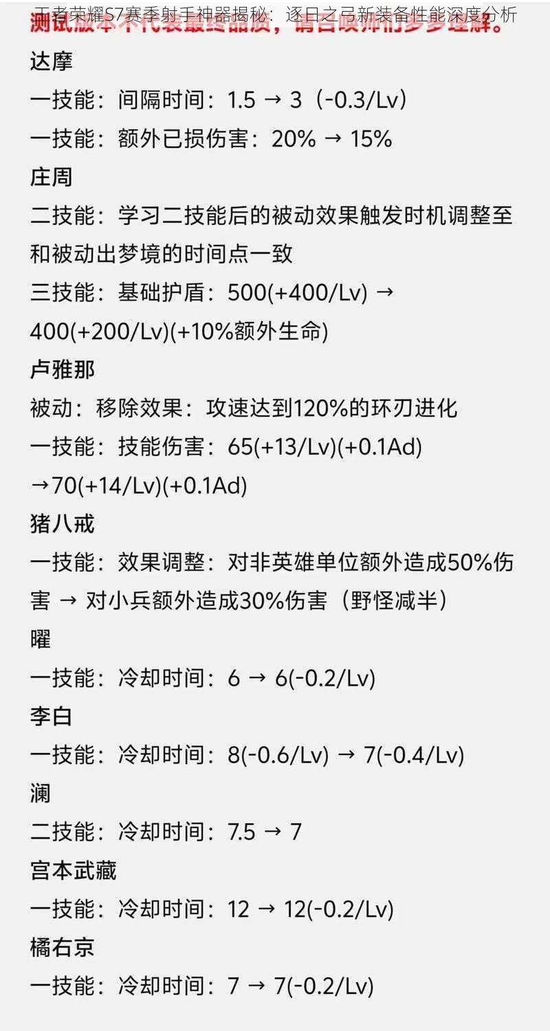 王者荣耀S7赛季射手神器揭秘：逐日之弓新装备性能深度分析