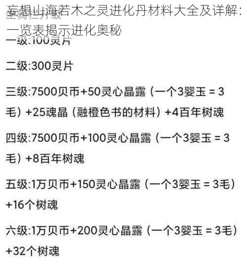 妄想山海若木之灵进化丹材料大全及详解：一览表揭示进化奥秘