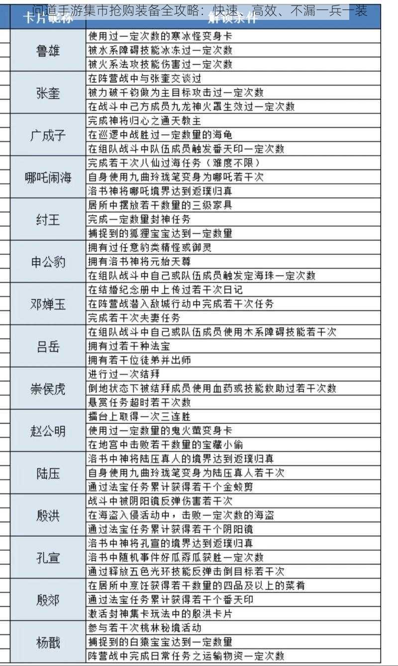 问道手游集市抢购装备全攻略：快速、高效、不漏一兵一装