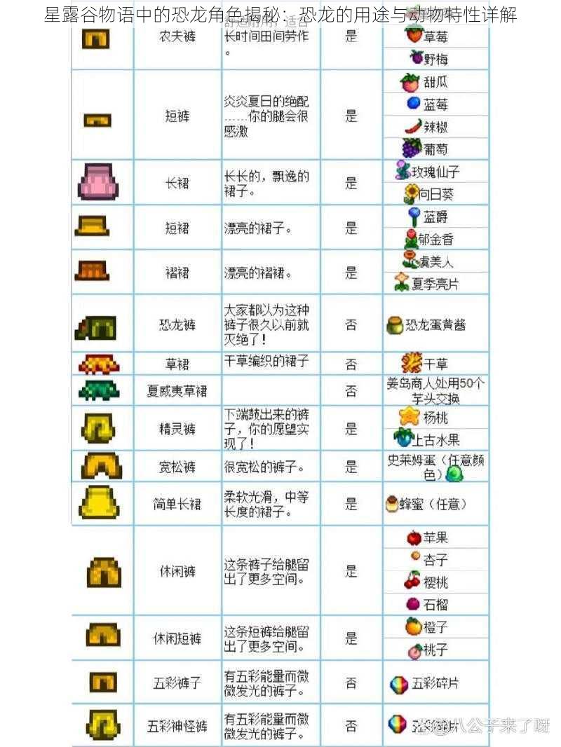 星露谷物语中的恐龙角色揭秘：恐龙的用途与动物特性详解