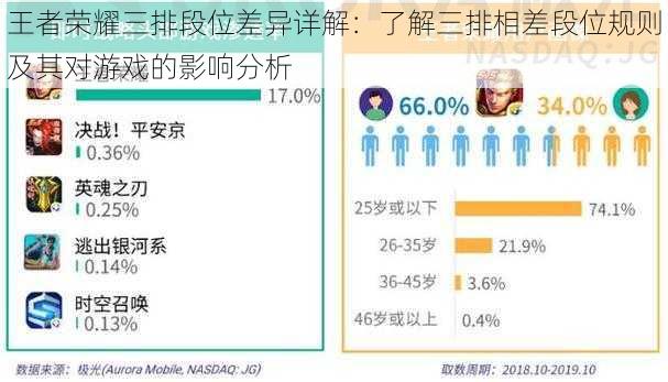 王者荣耀三排段位差异详解：了解三排相差段位规则及其对游戏的影响分析