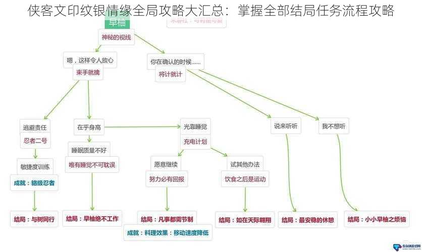 侠客文印纹银情缘全局攻略大汇总：掌握全部结局任务流程攻略