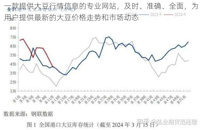 一款提供大豆行情信息的专业网站，及时、准确、全面，为用户提供最新的大豆价格走势和市场动态