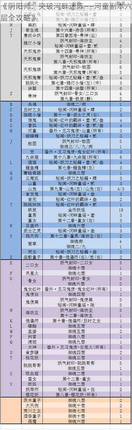 《阴阳师：突破河畔迷阵——河童副本六层全攻略》