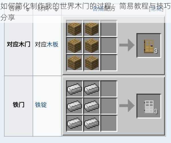 如何简化制作我的世界木门的过程：简易教程与技巧分享