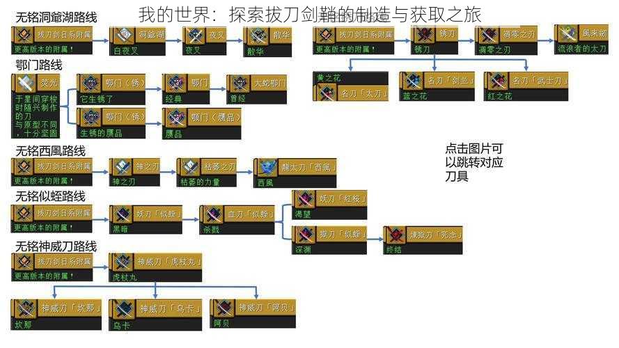 我的世界：探索拔刀剑鞘的制造与获取之旅