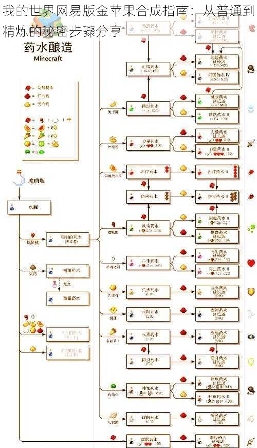 我的世界网易版金苹果合成指南：从普通到精炼的秘密步骤分享
