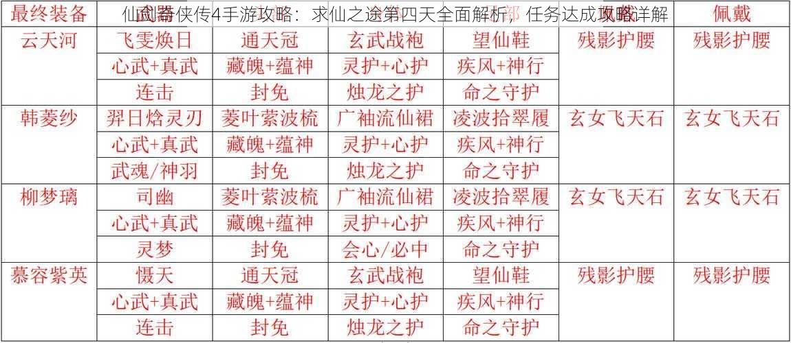 仙剑奇侠传4手游攻略：求仙之途第四天全面解析，任务达成攻略详解