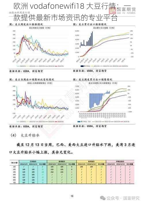 欧洲 vodafonewifi18 大豆行情：一款提供最新市场资讯的专业平台