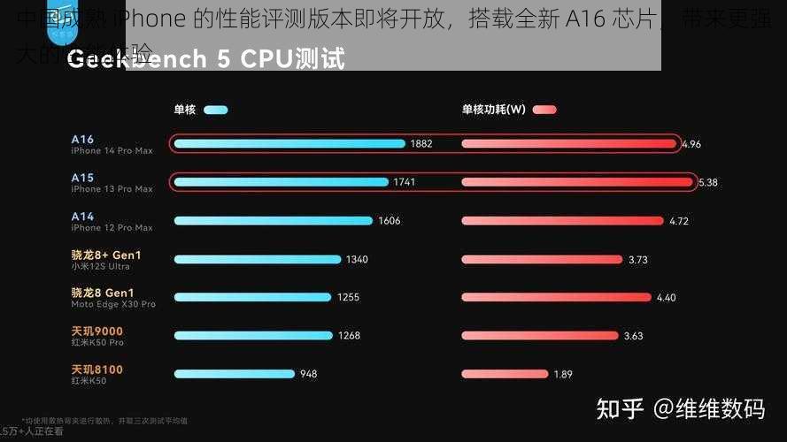 中国成熟 iPhone 的性能评测版本即将开放，搭载全新 A16 芯片，带来更强大的性能体验