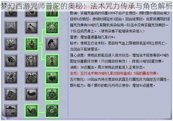 梦幻西游咒师普陀的奥秘：法术咒力传承与角色解析