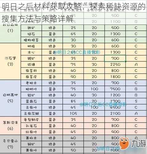 明日之后材料获取攻略：探索稀缺资源的搜集方法与策略详解