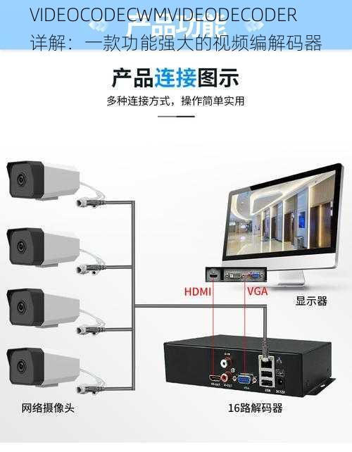 VIDEOCODECWMVIDEODECODER 详解：一款功能强大的视频编解码器