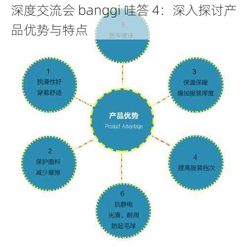 深度交流会 banggi 哇答 4：深入探讨产品优势与特点