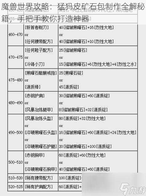 魔兽世界攻略：猛犸皮矿石包制作全解秘籍，手把手教你打造神器