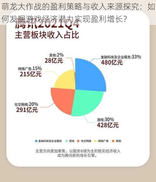 萌龙大作战的盈利策略与收入来源探究：如何发掘游戏经济潜力实现盈利增长？