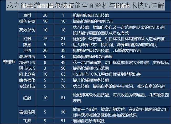 龙之谷手游：巴尔纳技能全面解析与PK战术技巧详解