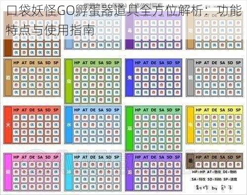 口袋妖怪GO孵蛋器道具全方位解析：功能特点与使用指南