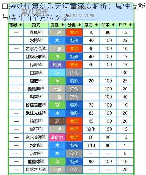 口袋妖怪复刻乐天河童深度解析：属性技能与特性的全方位图鉴