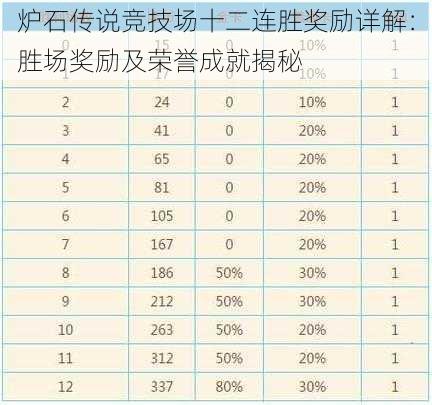 炉石传说竞技场十二连胜奖励详解：胜场奖励及荣誉成就揭秘