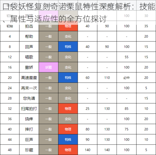 口袋妖怪复刻奇诺栗鼠特性深度解析：技能、属性与适应性的全方位探讨