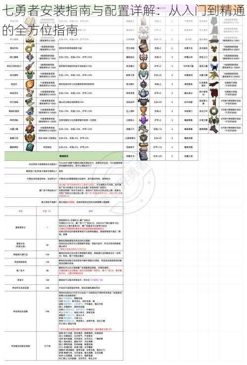 七勇者安装指南与配置详解：从入门到精通的全方位指南