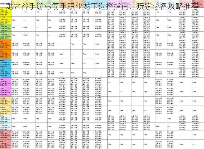 龙之谷手游弓箭手职业龙玉选择指南：玩家必备攻略推荐