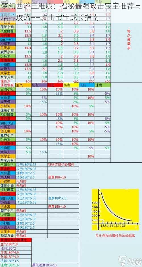 梦幻西游三维版：揭秘最强攻击宝宝推荐与培养攻略——攻击宝宝成长指南