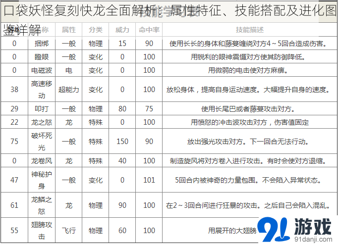 口袋妖怪复刻快龙全面解析：属性特征、技能搭配及进化图鉴详解