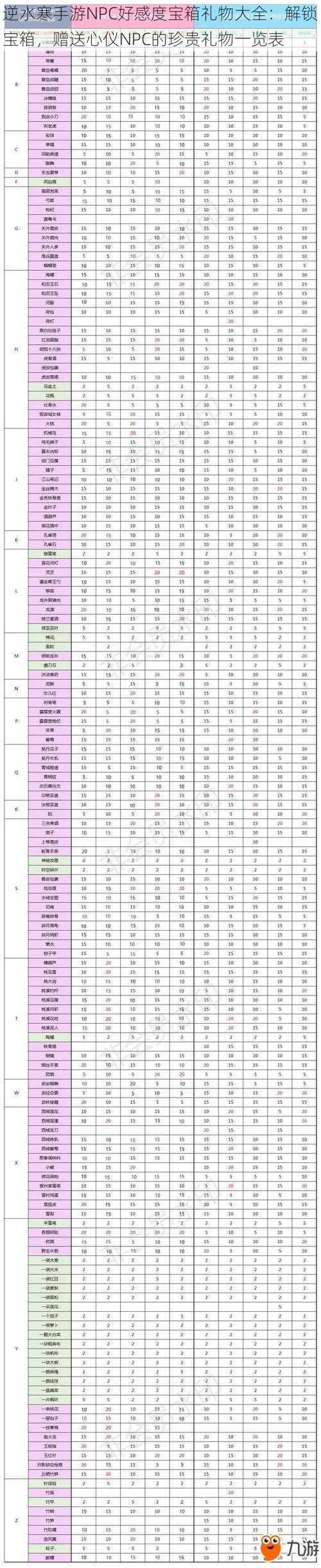 逆水寒手游NPC好感度宝箱礼物大全：解锁宝箱，赠送心仪NPC的珍贵礼物一览表