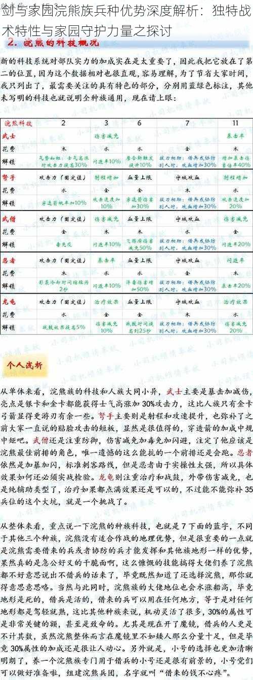 剑与家园浣熊族兵种优势深度解析：独特战术特性与家园守护力量之探讨