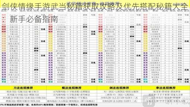 剑侠情缘手游武当秘籍获取攻略及优先搭配秘籍大全：新手必备指南