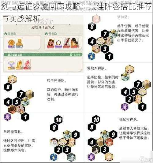 剑与远征梦魇回廊攻略：最佳阵容搭配推荐与实战解析