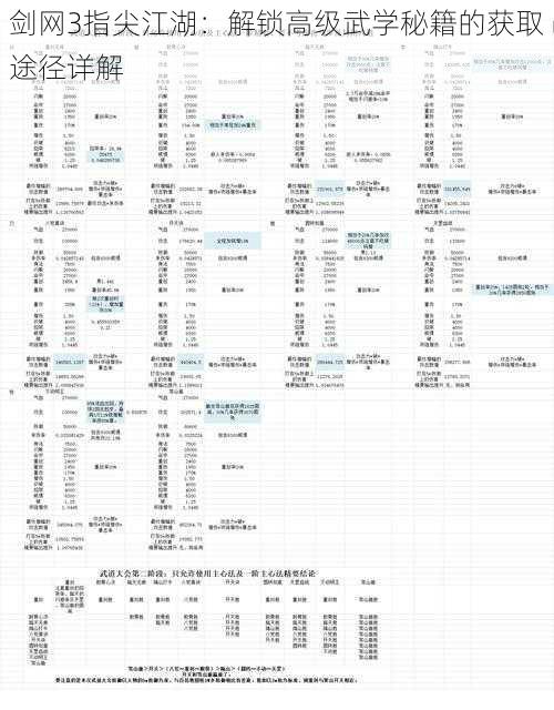 剑网3指尖江湖：解锁高级武学秘籍的获取途径详解