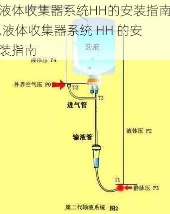 液体收集器系统HH的安装指南,液体收集器系统 HH 的安装指南